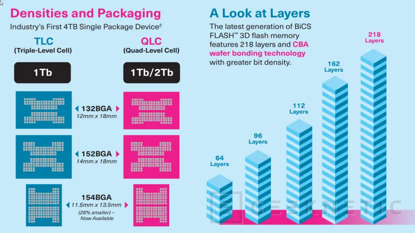 Geeknetic KIOXIA EXCERIA G3 4TB Review, 10.000MB/s y 4TB de QLC para alta densidad y PCIe 5.0 en la gama de entrada de Kioxia 6