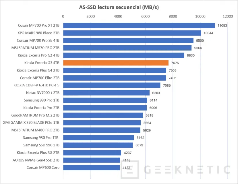 Geeknetic KIOXIA EXCERIA G3 4TB Review, 10.000MB/s y 4TB de QLC para alta densidad y PCIe 5.0 en la gama de entrada de Kioxia 13