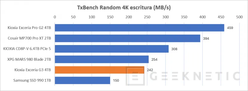 Geeknetic KIOXIA EXCERIA G3 4TB Review, 10.000MB/s y 4TB de QLC para alta densidad y PCIe 5.0 en la gama de entrada de Kioxia 28