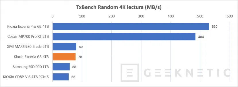 Geeknetic KIOXIA EXCERIA G3 4TB Review, 10.000MB/s y 4TB de QLC para alta densidad y PCIe 5.0 en la gama de entrada de Kioxia 27
