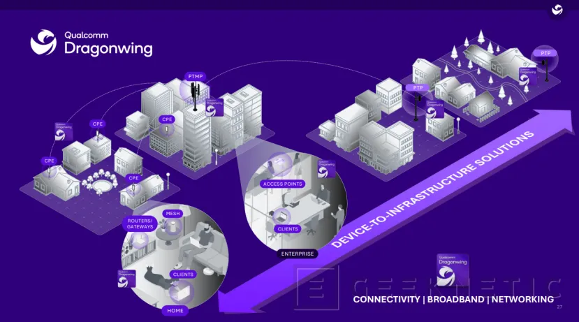 Geeknetic Qualcomm quiere llevar la inteligencia artificial local a los routers del hogar 1