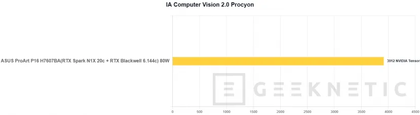 Geeknetic ASUS ProArt P16 H7607BA Review: con NVIDIA RTX Spark y 128 GB, un portátil para trabajar con IA en local sin depender de la nube 50