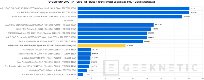 Geeknetic ASUS ProArt P16 H7607BA Review: con NVIDIA RTX Spark y 128 GB, un portátil para trabajar con IA en local sin depender de la nube 45