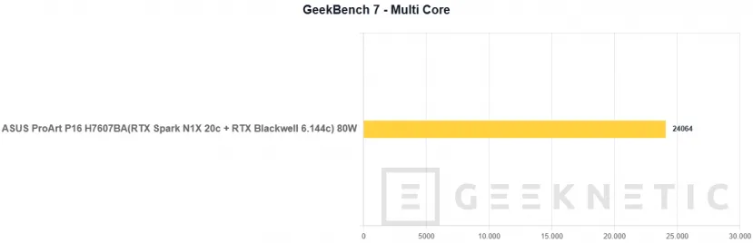 Geeknetic ASUS ProArt P16 H7607BA Review: con NVIDIA RTX Spark y 128 GB, un portátil para trabajar con IA en local sin depender de la nube 15