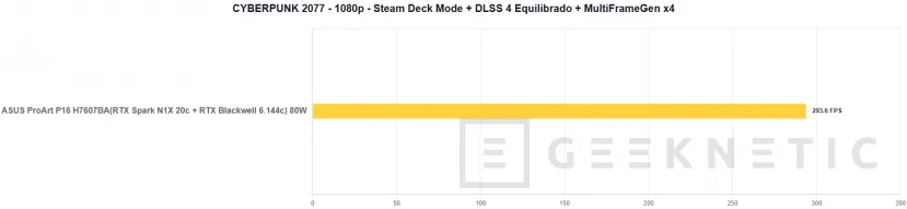 Geeknetic ASUS ProArt P16 H7607BA Review: con NVIDIA RTX Spark y 128 GB, un portátil para trabajar con IA en local sin depender de la nube 41