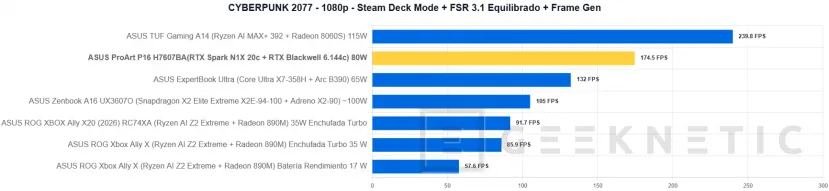 Geeknetic ASUS ProArt P16 H7607BA Review: con NVIDIA RTX Spark y 128 GB, un portátil para trabajar con IA en local sin depender de la nube 40