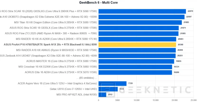 Geeknetic ASUS ProArt P16 H7607BA Review: con NVIDIA RTX Spark y 128 GB, un portátil para trabajar con IA en local sin depender de la nube 14