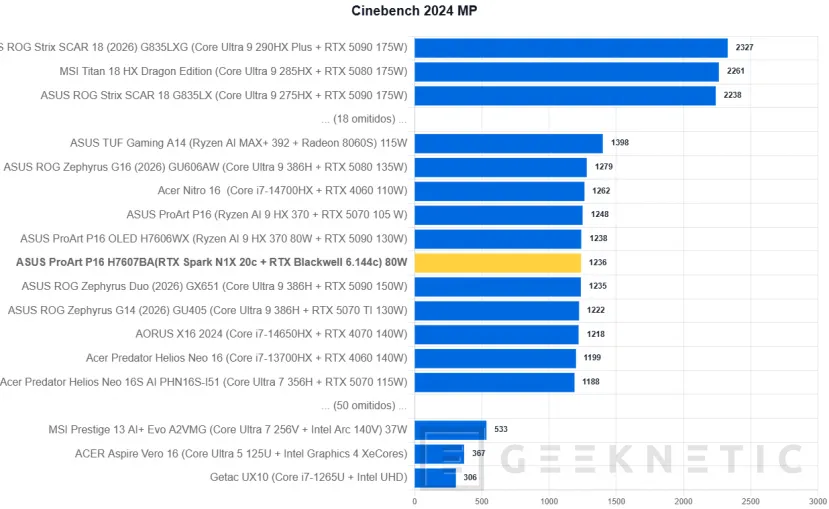 Geeknetic ASUS ProArt P16 H7607BA Review: con NVIDIA RTX Spark y 128 GB, un portátil para trabajar con IA en local sin depender de la nube 13