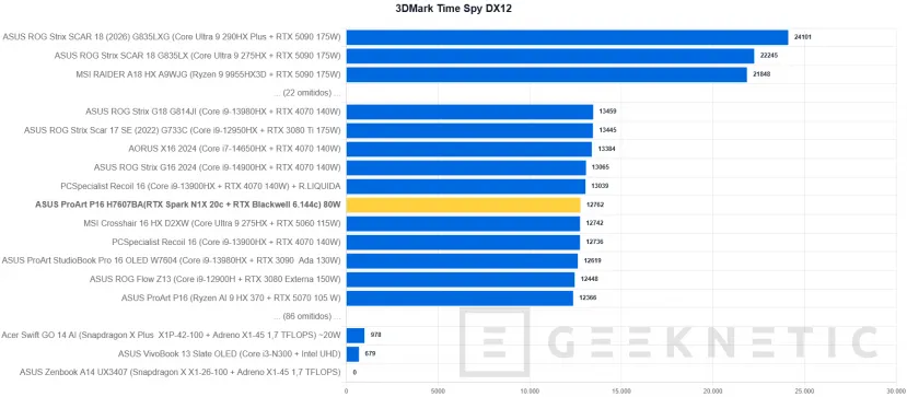 Geeknetic ASUS ProArt P16 H7607BA Review: con NVIDIA RTX Spark y 128 GB, un portátil para trabajar con IA en local sin depender de la nube 30