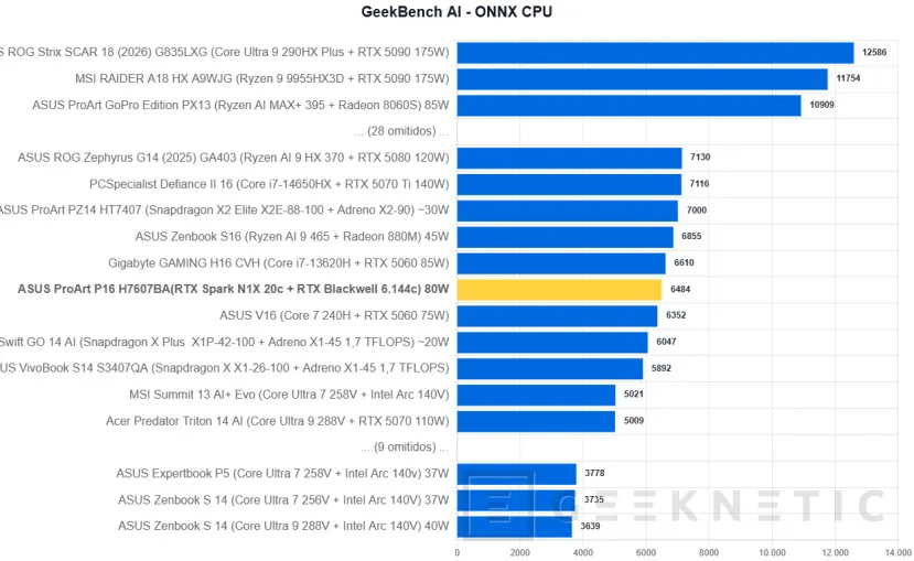 Geeknetic ASUS ProArt P16 H7607BA Review: con NVIDIA RTX Spark y 128 GB, un portátil para trabajar con IA en local sin depender de la nube 62