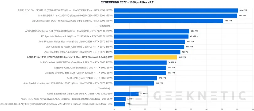 Geeknetic ASUS ProArt P16 H7607BA Review: con NVIDIA RTX Spark y 128 GB, un portátil para trabajar con IA en local sin depender de la nube 43