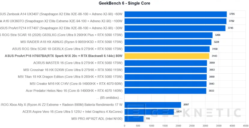 Geeknetic ASUS ProArt P16 H7607BA Review: con NVIDIA RTX Spark y 128 GB, un portátil para trabajar con IA en local sin depender de la nube 18