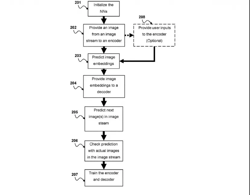 Geeknetic Sony patenta Generation Super Sampling, una tecnología propia de generación de fotogramas predictiva 1