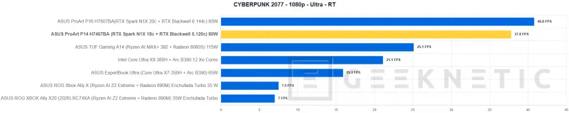 Geeknetic ASUS ProArt P14 H7407BA Review: el portátil con NVIDIA RTX Spark que sorprende con su potencia en solo 14 pulgadas 43