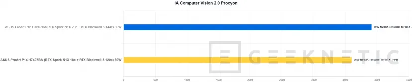 Geeknetic ASUS ProArt P14 H7407BA Review: el portátil con NVIDIA RTX Spark que sorprende con su potencia en solo 14 pulgadas 48
