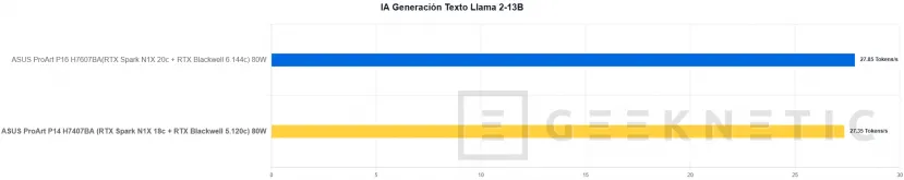 Geeknetic ASUS ProArt P14 H7407BA Review: el portátil con NVIDIA RTX Spark que sorprende con su potencia en solo 14 pulgadas 52