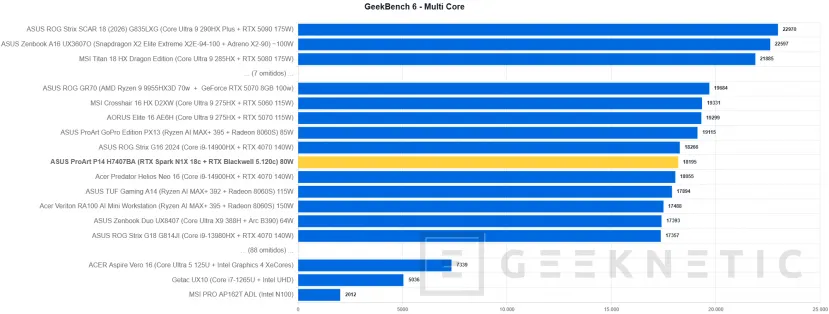 Geeknetic ASUS ProArt P14 H7407BA Review: el portátil con NVIDIA RTX Spark que sorprende con su potencia en solo 14 pulgadas 15