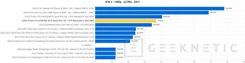 Geeknetic ASUS ProArt P14 H7407BA Review: el portátil con NVIDIA RTX Spark que sorprende con su potencia en solo 14 pulgadas 39