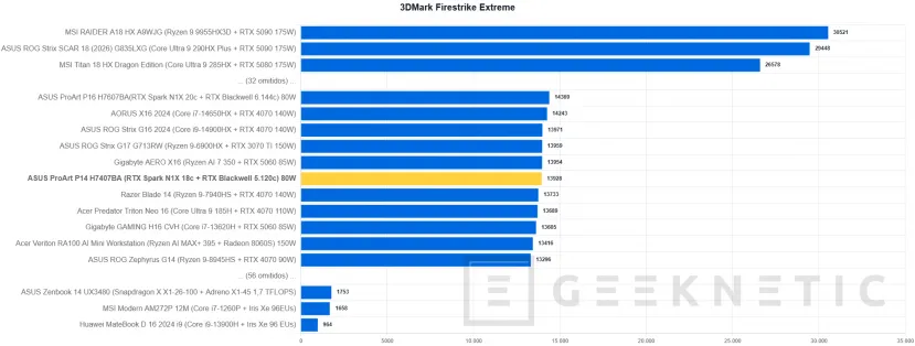 Geeknetic ASUS ProArt P14 H7407BA Review: el portátil con NVIDIA RTX Spark que sorprende con su potencia en solo 14 pulgadas 33