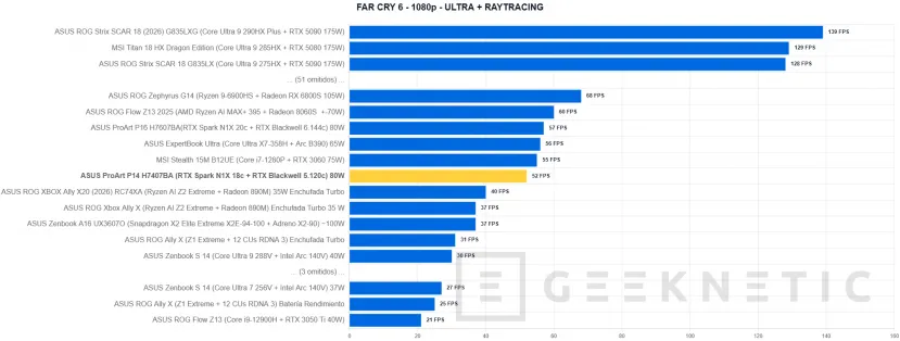 Geeknetic ASUS ProArt P14 H7407BA Review: el portátil con NVIDIA RTX Spark que sorprende con su potencia en solo 14 pulgadas 36