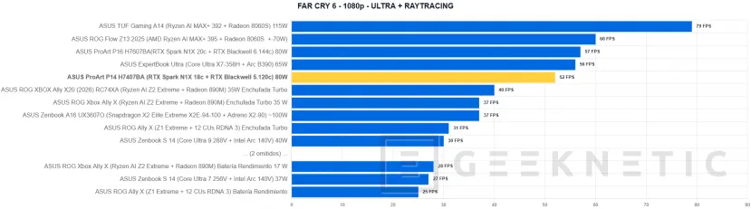 Geeknetic ASUS ProArt P14 H7407BA Review: el portátil con NVIDIA RTX Spark que sorprende con su potencia en solo 14 pulgadas 35