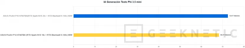 Geeknetic ASUS ProArt P14 H7407BA Review: el portátil con NVIDIA RTX Spark que sorprende con su potencia en solo 14 pulgadas 49