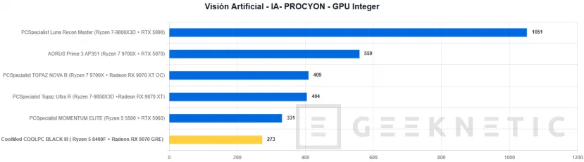Geeknetic CoolMod COOLPC BLACK III Review: un sobremesa gaming que prescinde de lo superfluo para ofrecer rendimiento 2K por menos de 1.400 euros 38