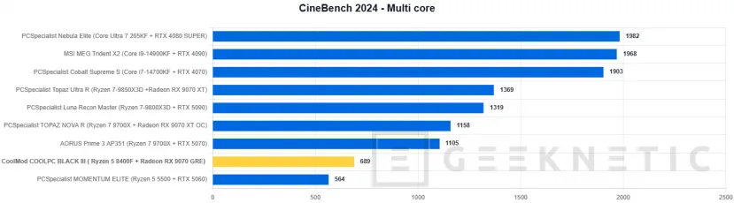 Geeknetic CoolMod COOLPC BLACK III Review: un sobremesa gaming que prescinde de lo superfluo para ofrecer rendimiento 2K por menos de 1.400 euros 13