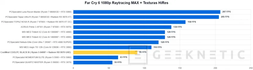Geeknetic CoolMod COOLPC BLACK III Review: un sobremesa gaming que prescinde de lo superfluo para ofrecer rendimiento 2K por menos de 1.400 euros 25