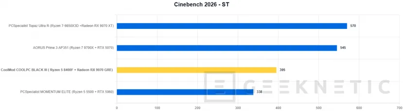 Geeknetic CoolMod COOLPC BLACK III Review: un sobremesa gaming que prescinde de lo superfluo para ofrecer rendimiento 2K por menos de 1.400 euros 16