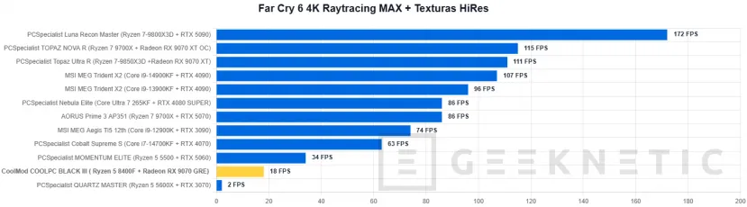 Geeknetic CoolMod COOLPC BLACK III Review: un sobremesa gaming que prescinde de lo superfluo para ofrecer rendimiento 2K por menos de 1.400 euros 30