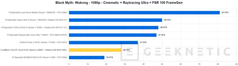 Geeknetic CoolMod COOLPC BLACK III Review: un sobremesa gaming que prescinde de lo superfluo para ofrecer rendimiento 2K por menos de 1.400 euros 27