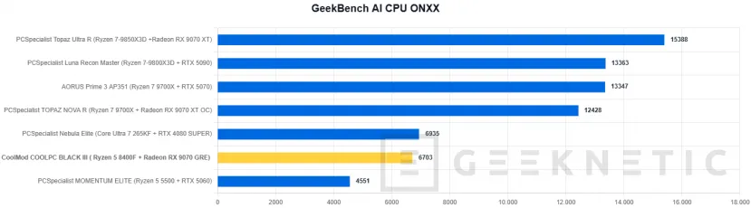Geeknetic CoolMod COOLPC BLACK III Review: un sobremesa gaming que prescinde de lo superfluo para ofrecer rendimiento 2K por menos de 1.400 euros 35