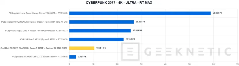 Geeknetic CoolMod COOLPC BLACK III Review: un sobremesa gaming que prescinde de lo superfluo para ofrecer rendimiento 2K por menos de 1.400 euros 33