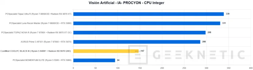 Geeknetic CoolMod COOLPC BLACK III Review: un sobremesa gaming que prescinde de lo superfluo para ofrecer rendimiento 2K por menos de 1.400 euros 37