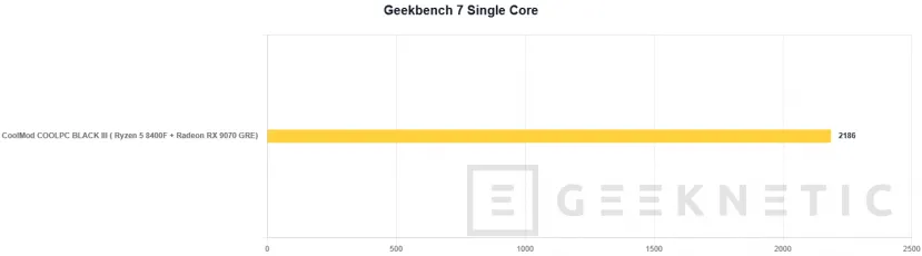 Geeknetic CoolMod COOLPC BLACK III Review: un sobremesa gaming que prescinde de lo superfluo para ofrecer rendimiento 2K por menos de 1.400 euros 19