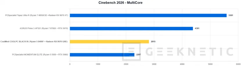 Geeknetic CoolMod COOLPC BLACK III Review: un sobremesa gaming que prescinde de lo superfluo para ofrecer rendimiento 2K por menos de 1.400 euros 12