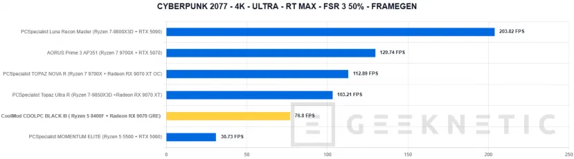 Geeknetic CoolMod COOLPC BLACK III Review: un sobremesa gaming que prescinde de lo superfluo para ofrecer rendimiento 2K por menos de 1.400 euros 31