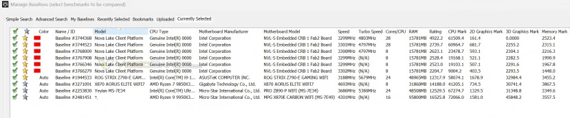Geeknetic Los Intel Nova Lake de 28 núcleos se dejan ver en PassMark, superando en un solo núcleo al Intel Core Ultra 9 285K 1