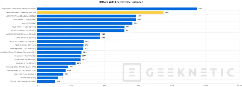 Geeknetic Vivo X500 Pro Max Review: un portento en fotografía con teleobjetivos Zeiss intercambiables que lleva la cámara móvil a otro nivel 115