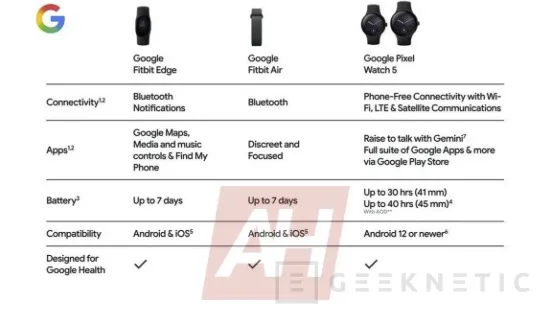 Geeknetic Google prepara la pulsera Fitbit Edge con pantalla ovalada, 7 días de batería y compatibilidad con iOS por menos de 200 euros 3