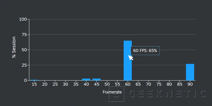 Geeknetic Valve ampliará la recopilación de datos de rendimiento sobre los juegos en SteamOS 1