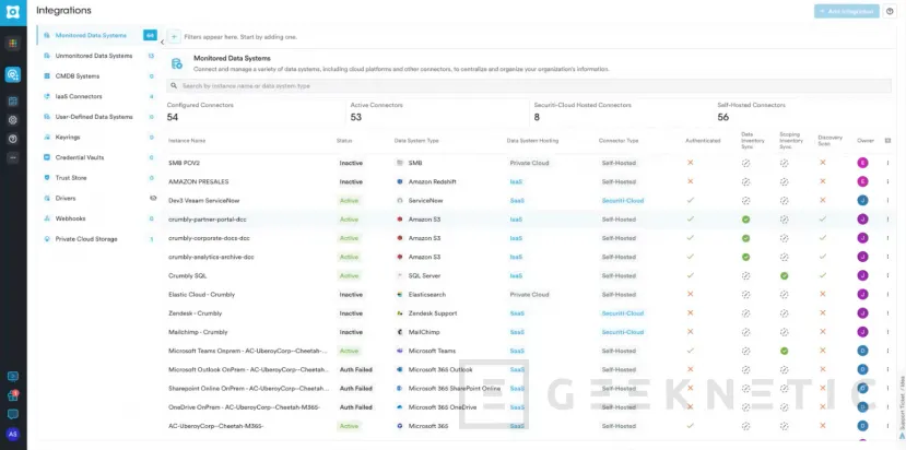 Geeknetic Así es como Securiti AI audita tu red en local y frena la IA descontrolada 5