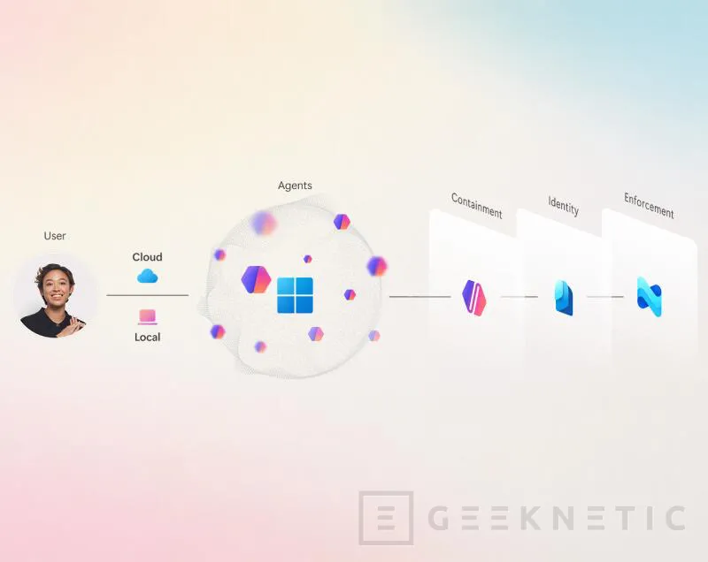 Geeknetic Microsoft publica MXC 1.0, la versión estable de su SDK para aislar agentes de IA 1