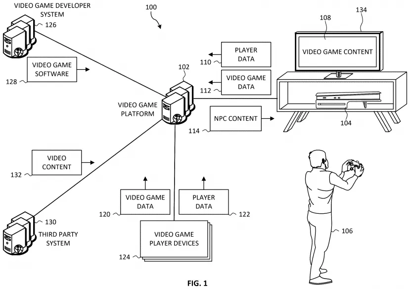 Geeknetic Sony ha solicitado una patente con aprendizaje automático para los NPCs de los juegos 1