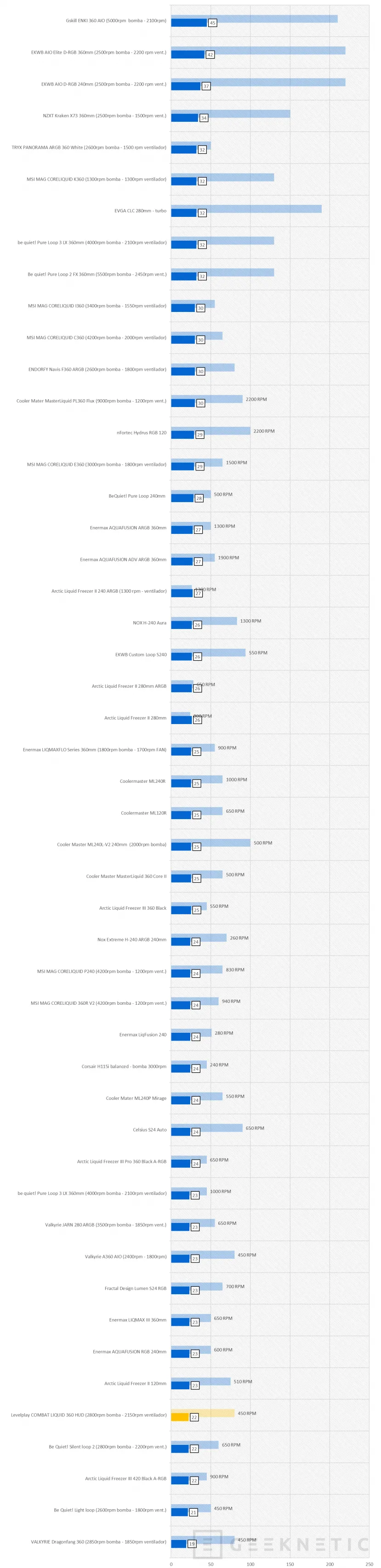Geeknetic Levelplay COMBAT LIQUID 360 HUD Review 17