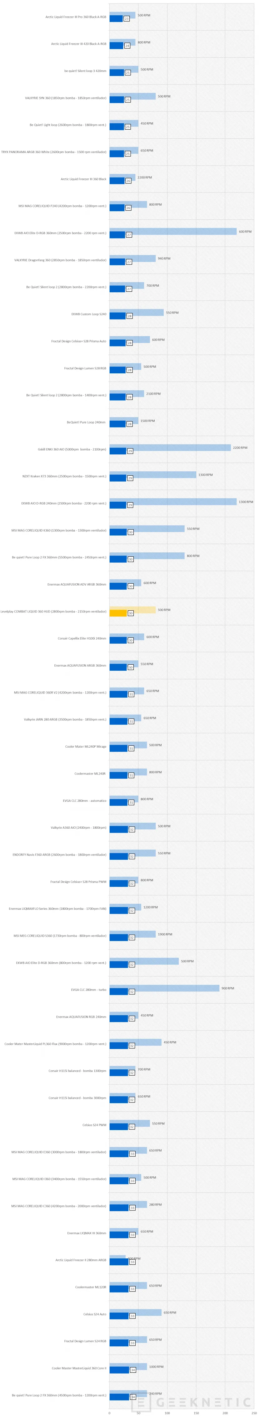 Geeknetic Levelplay COMBAT LIQUID 360 HUD Review 19