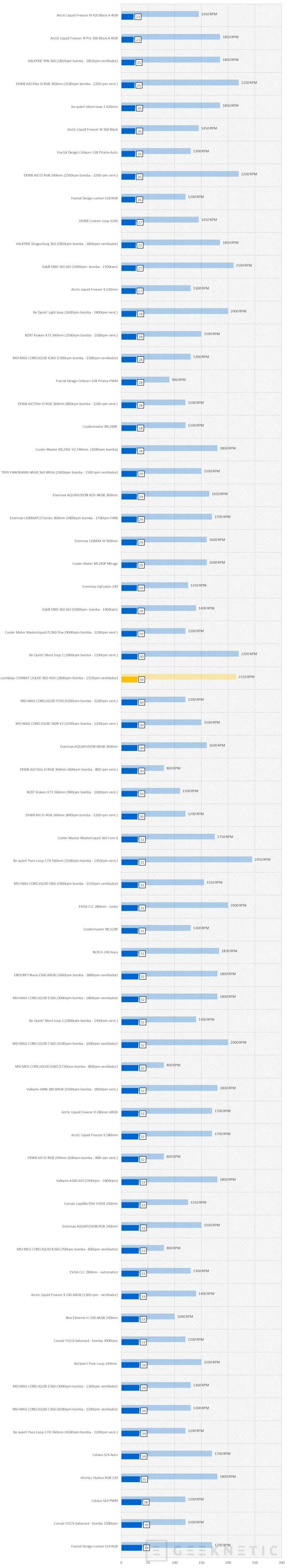 Geeknetic Levelplay COMBAT LIQUID 360 HUD Review 20