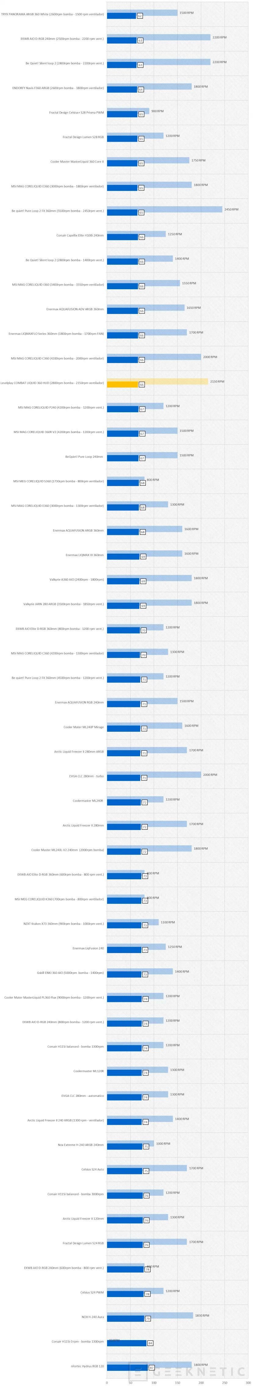 Geeknetic Levelplay COMBAT LIQUID 360 HUD Review 21