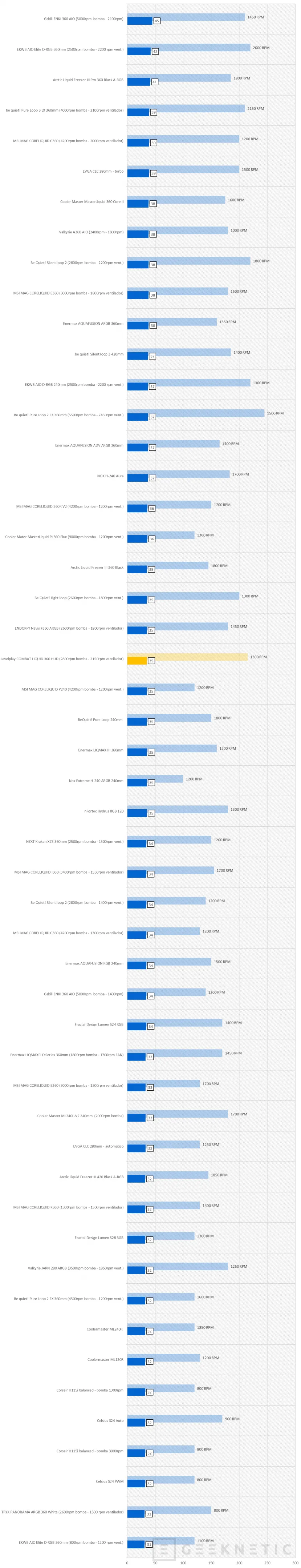 Geeknetic Levelplay COMBAT LIQUID 360 HUD Review 18